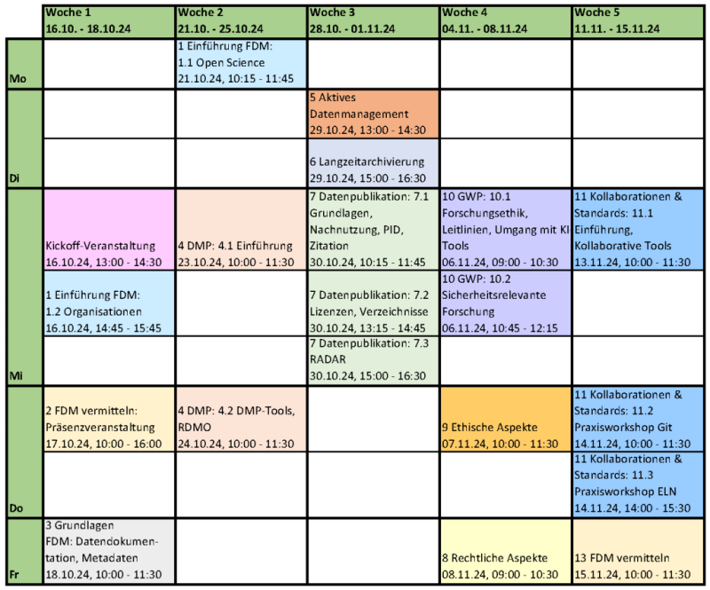 Modulplan(1)